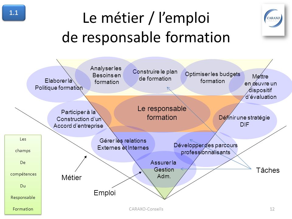 responsable formation