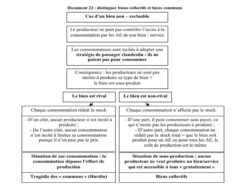 Esh Ece Camille Vernet Nicolas Danglade Ppt T L Charger