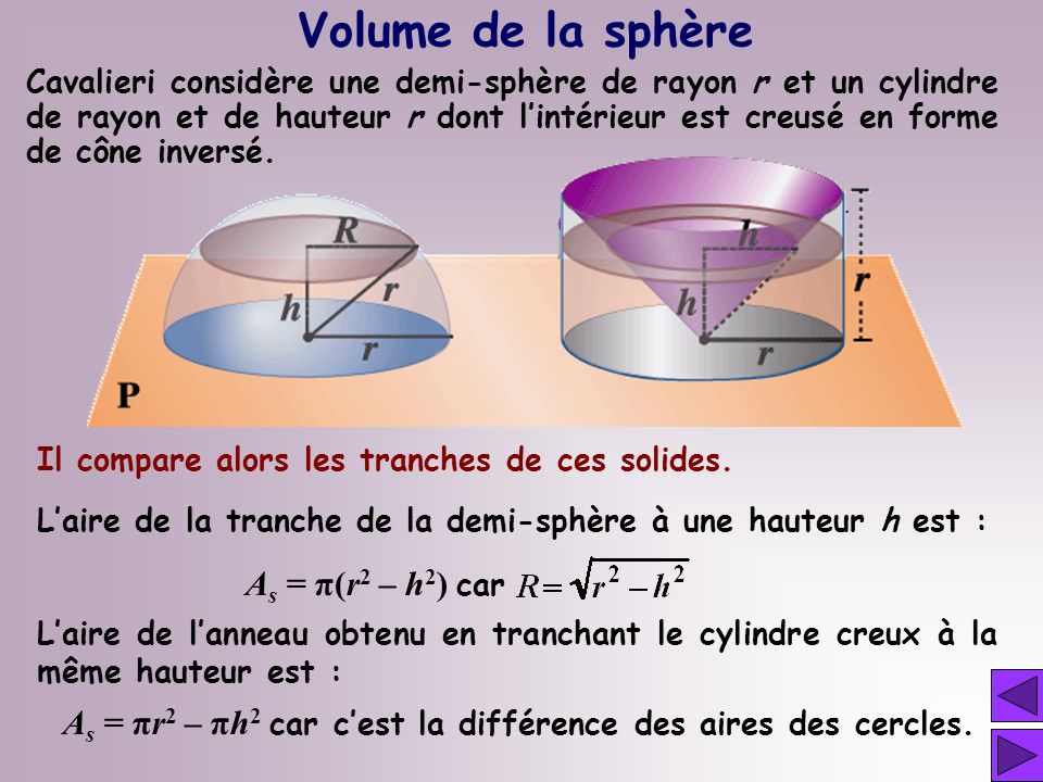 Aire D Une Demi Sphere