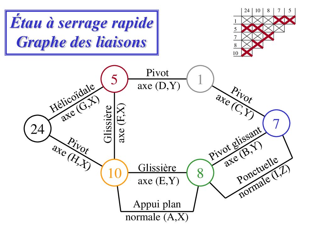 PDF graphe des liaisons PDF Télécharger Download