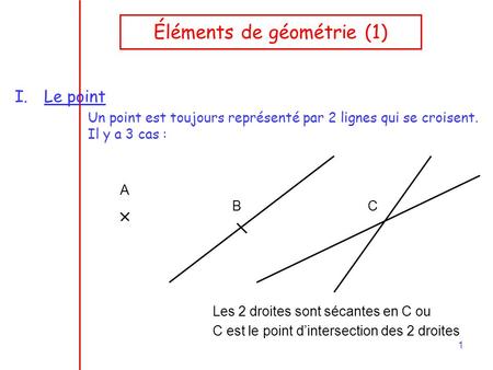 Éléments de géométrie (1)