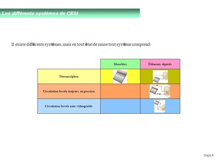 Les différents systèmes de CESI