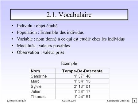 1 Licence Stat-info CM1 b 2004Christophe Genolini 2.1. Vocabulaire Individu : objet étudié Population : Ensemble des individus Variable : nom donné à ce.
