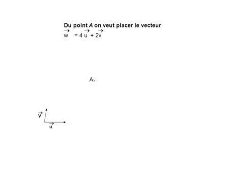 Du point A on veut placer le vecteur    w = 4 u + 2v