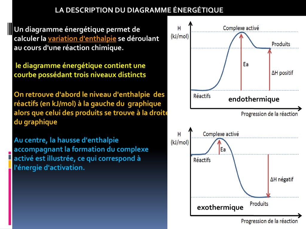 Ntroduire Imagen Formule Energie D Activation Fr Thptnganamst Edu Vn