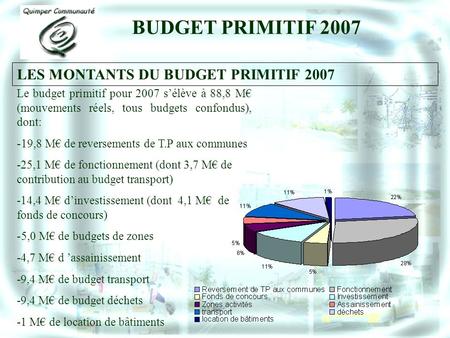 BUDGET PRIMITIF 2007 LES MONTANTS DU BUDGET PRIMITIF 2007 Le budget primitif pour 2007 s’élève à 88,8 M€ (mouvements réels, tous budgets confondus), dont: