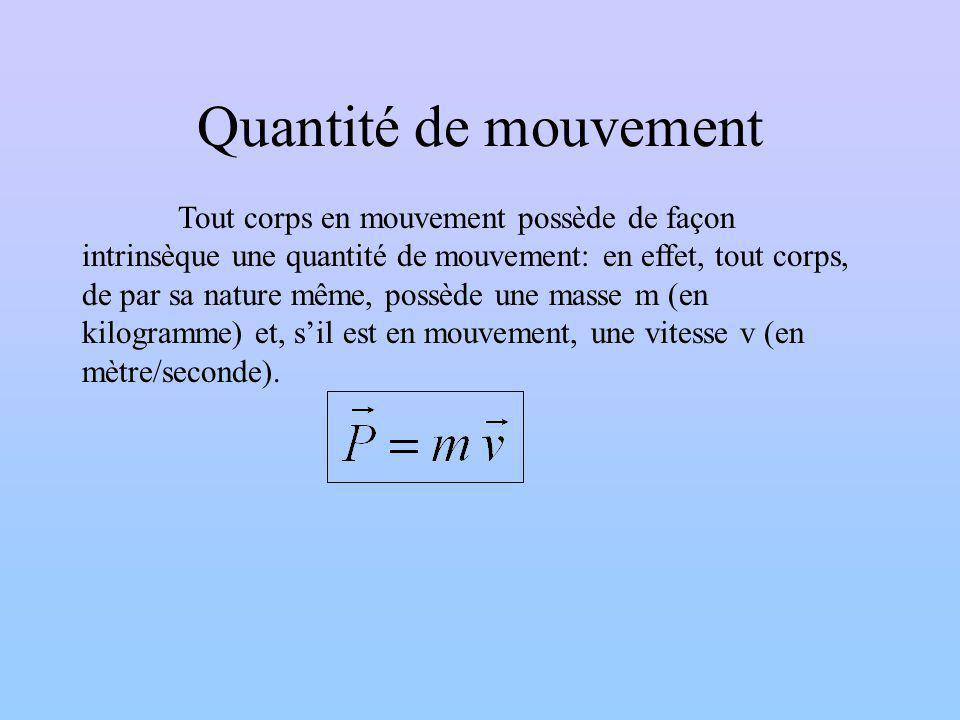 quantite de mouvement formule