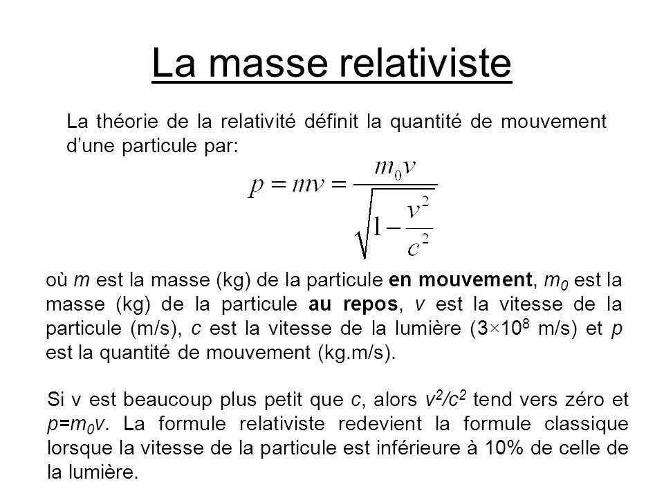 particule relativiste