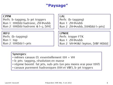 “Paysage” Laurent VacavantPréparation ANR Hbb, 4 oct 20131 CPPM Perfs: b-tagging, b-jet triggers Run 1: ttH(bb) hadronic, ZH  ννbb Run 2: ttH(bb) hadronic.
