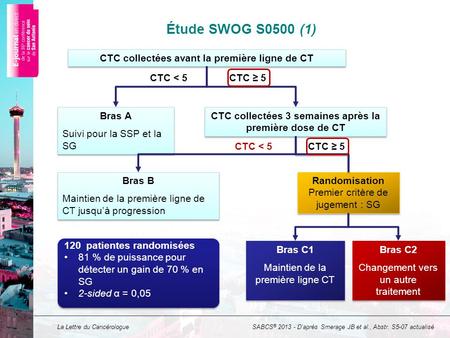 La Lettre du Cancérologue Étude SWOG S0500 (1) CTC collectées avant la première ligne de CT Bras B Maintien de la première ligne de CT jusqu’à progression.