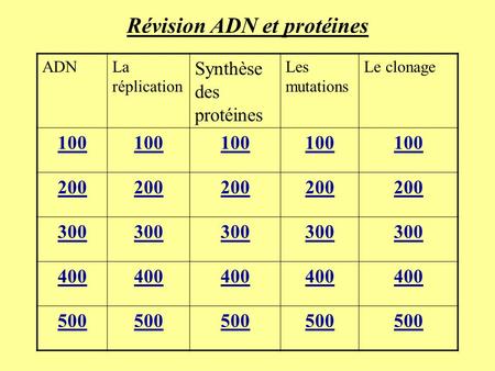 Révision ADN et protéines