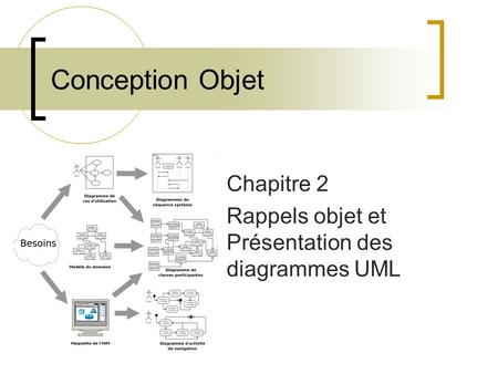 Chapitre 2 Rappels objet et Présentation des diagrammes UML