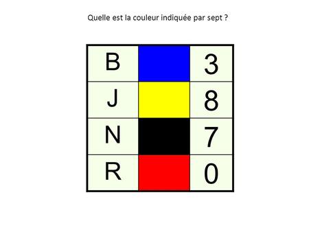 B 3 J 8 N 7 R 0 Quelle est la couleur indiquée par sept ?