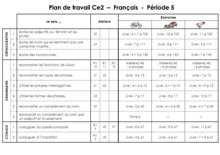 Plan de travail Ce2 – Français - Période 5