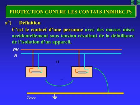 PROTECTION CONTRE LES CONTATS INDIRECTS