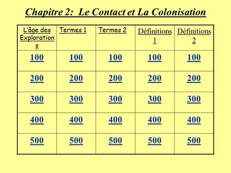Chapitre 2: Le Contact et La Colonisation L’âge des Exploration s Termes 1Termes 2 Définitions 1 Définitions 2 100 200 300 400 500.