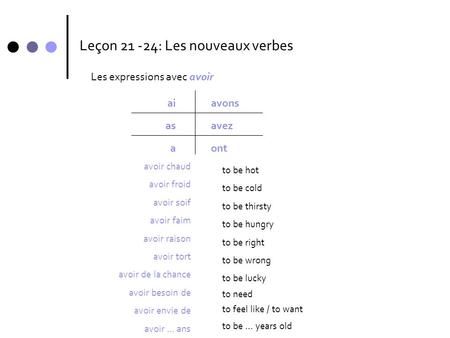 Leçon : Les nouveaux verbes