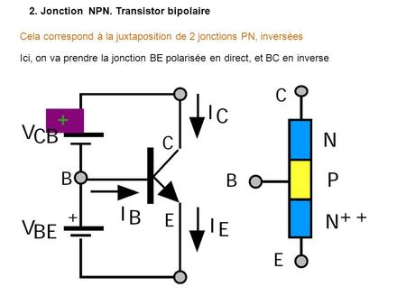 2. Jonction  NPN. Transistor bipolaire