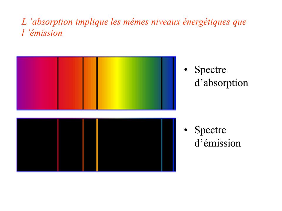 spectre d emission et d absorption
