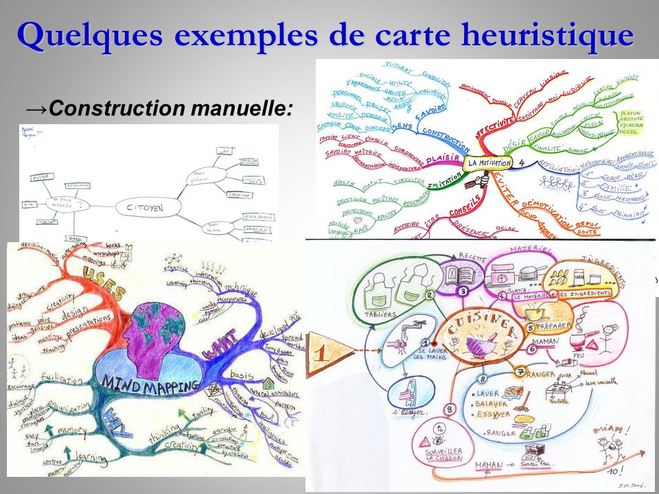 carte heuristique  carte mentale ou mind mapping  en