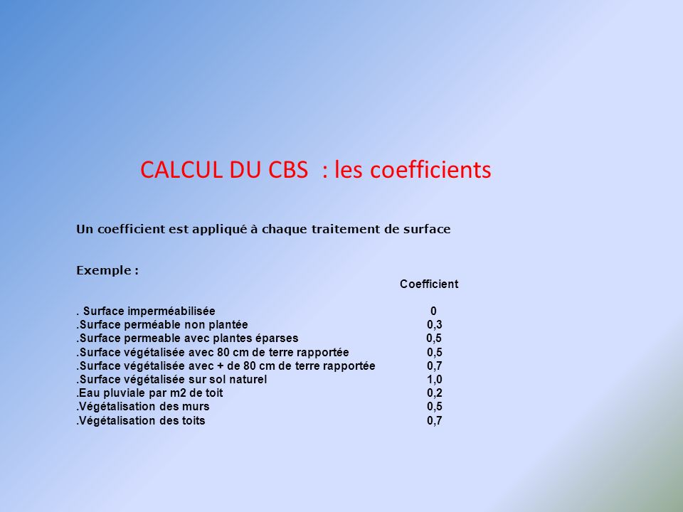 calcul du cbs coefficient du biotope de surface