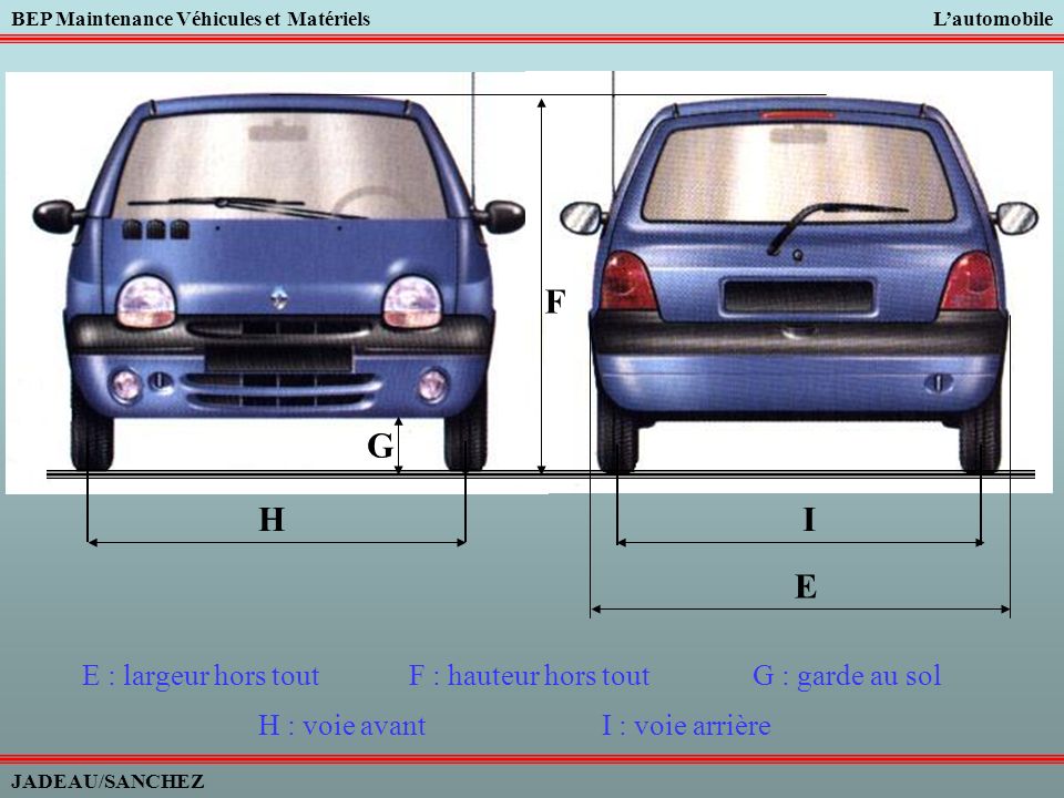 le vehicule definiton fonction caracteristiques documents