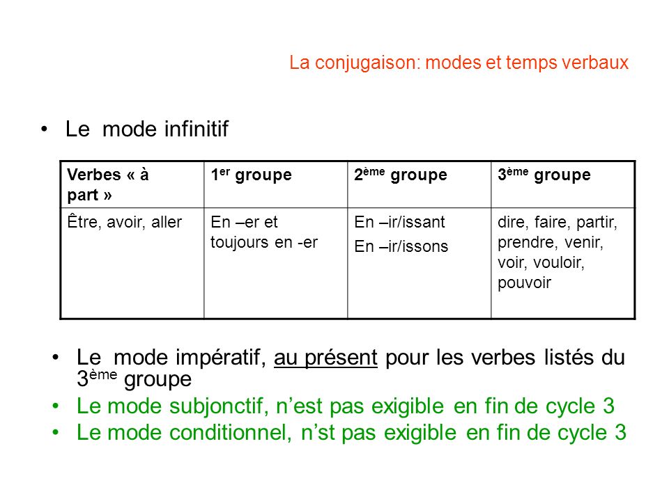 verbe rencontrer conjugaison