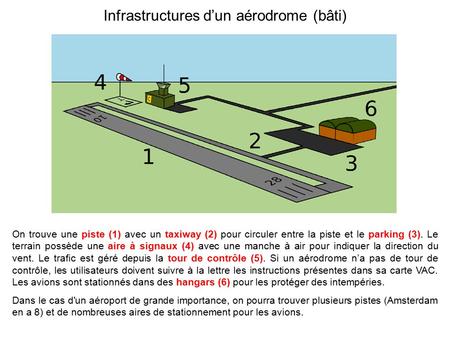 Infrastructures d’un aérodrome (bâti)