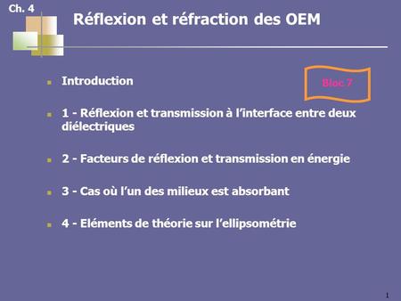 11 Ch. 4 Réflexion et réfraction des OEM Introduction 1 - Réflexion et transmission à linterface entre deux diélectriques 2 - Facteurs de réflexion et.
