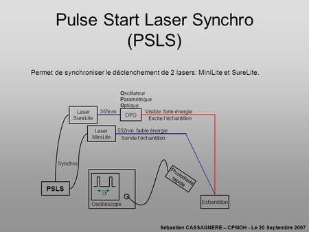 Pulse Start Laser Synchro (PSLS)