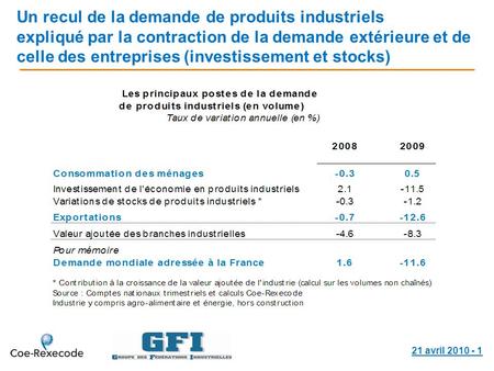 21 avril 2010 - 1 Un recul de la demande de produits industriels expliqué par la contraction de la demande extérieure et de celle des entreprises (investissement.