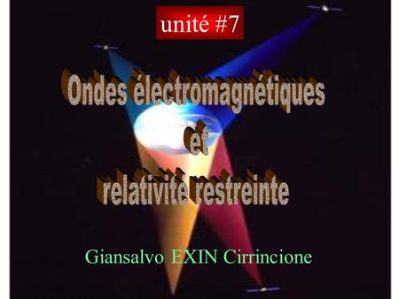 unité #7 Ondes électromagnétiques et relativité restreinte