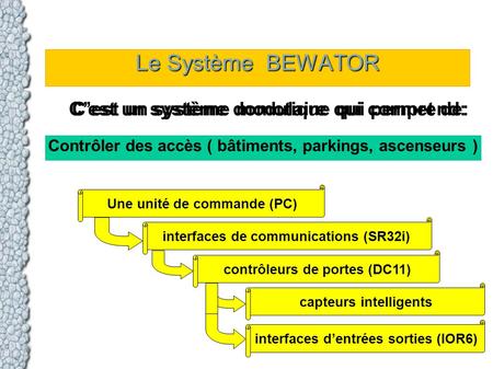 Le Système BEWATOR C’est un système modulaire qui comprend: