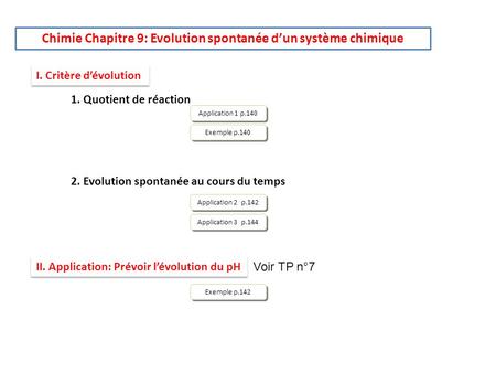 Chimie Chapitre 9: Evolution spontanée dun système chimique I. Critère dévolution 1. Quotient de réaction 2. Evolution spontanée au cours du temps II.