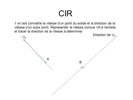 CIR 1 on doit connaître la vitesse d’un point du solide et la direction de la vitesse d’un autre point. Représenter la vitesse connue VA à l’échelle et.