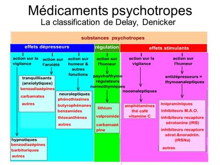 Médicaments psychotropes