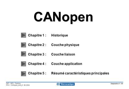CANopen Chapitre 1 : Historique Chapitre 2 : Couche physique