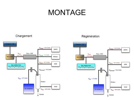 MONTAGE Chargement Régénération. Blanc CAST: PF1,PF4 & PF8.