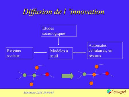 Séminaire LISC 29/06/01 Diffusion de l innovation Etudes sociologiques Modèles à seuil Réseaux sociaux Automates cellulaires, en réseaux.