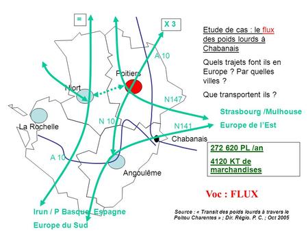 Etude de cas : le flux des poids lourds à Chabanais Quels trajets font ils en Europe ? Par quelles villes ? Que transportent ils ? Angoulême Poitiers Niort.