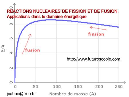 REACTIONS NUCLEAIRES DE FISSION ET DE FUSION