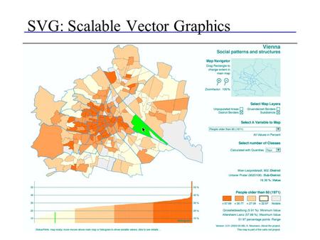 SVG: Scalable Vector Graphics. Dialecte dXML pour la représentation de graphique vectoriel 2D Tracés de base en vectoriel (courbes, lignes, rectangles,…)