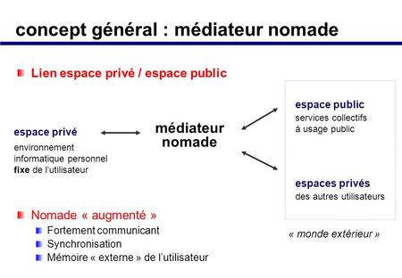 concept général : médiateur nomade