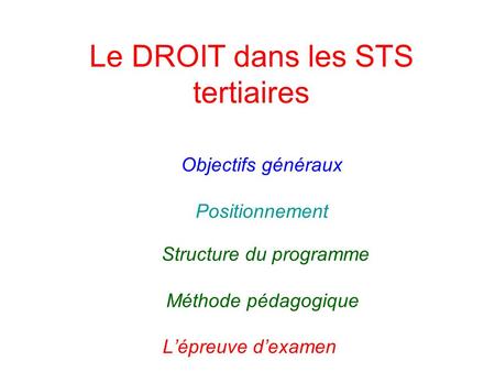 Le DROIT dans les STS tertiaires Objectifs généraux Positionnement Structure du programme Méthode pédagogique Lépreuve dexamen.