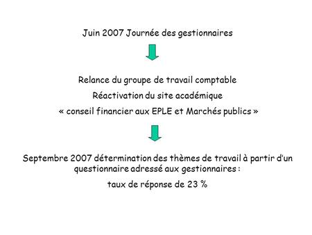 Juin 2007 Journée des gestionnaires Relance du groupe de travail comptable Réactivation du site académique « conseil financier aux EPLE et Marchés publics.