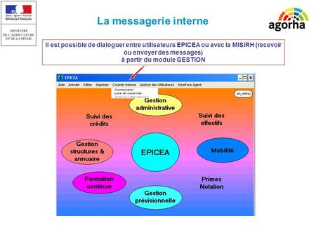 La messagerie interne Il est possible de dialoguer entre utilisateurs EPICEA ou avec la MISIRH (recevoir ou envoyer des messages) à partir du module GESTION.