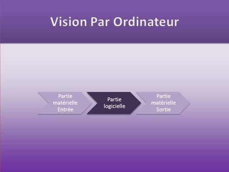 Vision Par Ordinateur Partie matérielle Entrée Partie logicielle