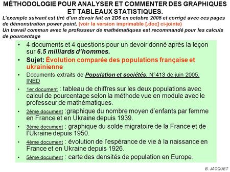 Sujet: Évolution comparée des populations française et ukrainienne