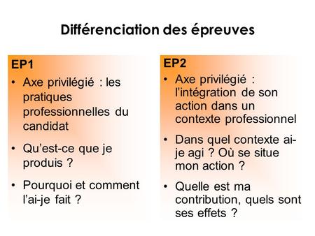 Différenciation des épreuves EP1 Axe privilégié : les pratiques professionnelles du candidat Quest-ce que je produis ? Pourquoi et comment lai-je fait.
