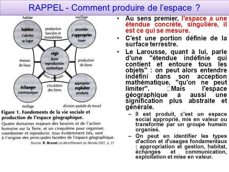 RAPPEL - Comment produire de l’espace ?